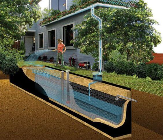 All4Water: Kundenservice im Fokus für Ihren Regenmanager