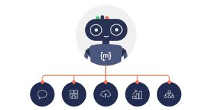 Die Entwicklung und Optimierung von Künstlichen Intelligenz (KI) Chatbots für effiziente Kundeninteraktionen in der digitalen Ära